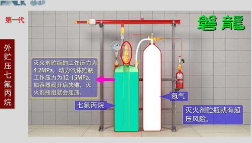 氣體滅火系統(tǒng)設(shè)計(jì)與施工要點(diǎn)解析