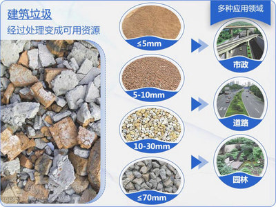 再辟新徑！貴州首條固定式建筑垃圾生產(chǎn)線與商品混凝土循環(huán)系統(tǒng)成功上線